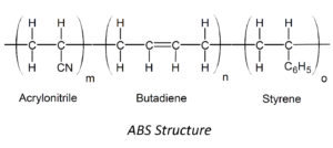 Acrylonitrile Butadiene Styrene (ABS Plastic): Uses, Properties & Structure