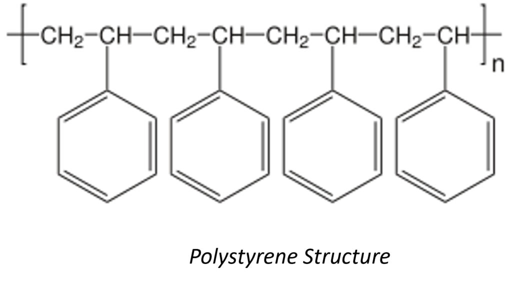 Polystyrene - Waxoline