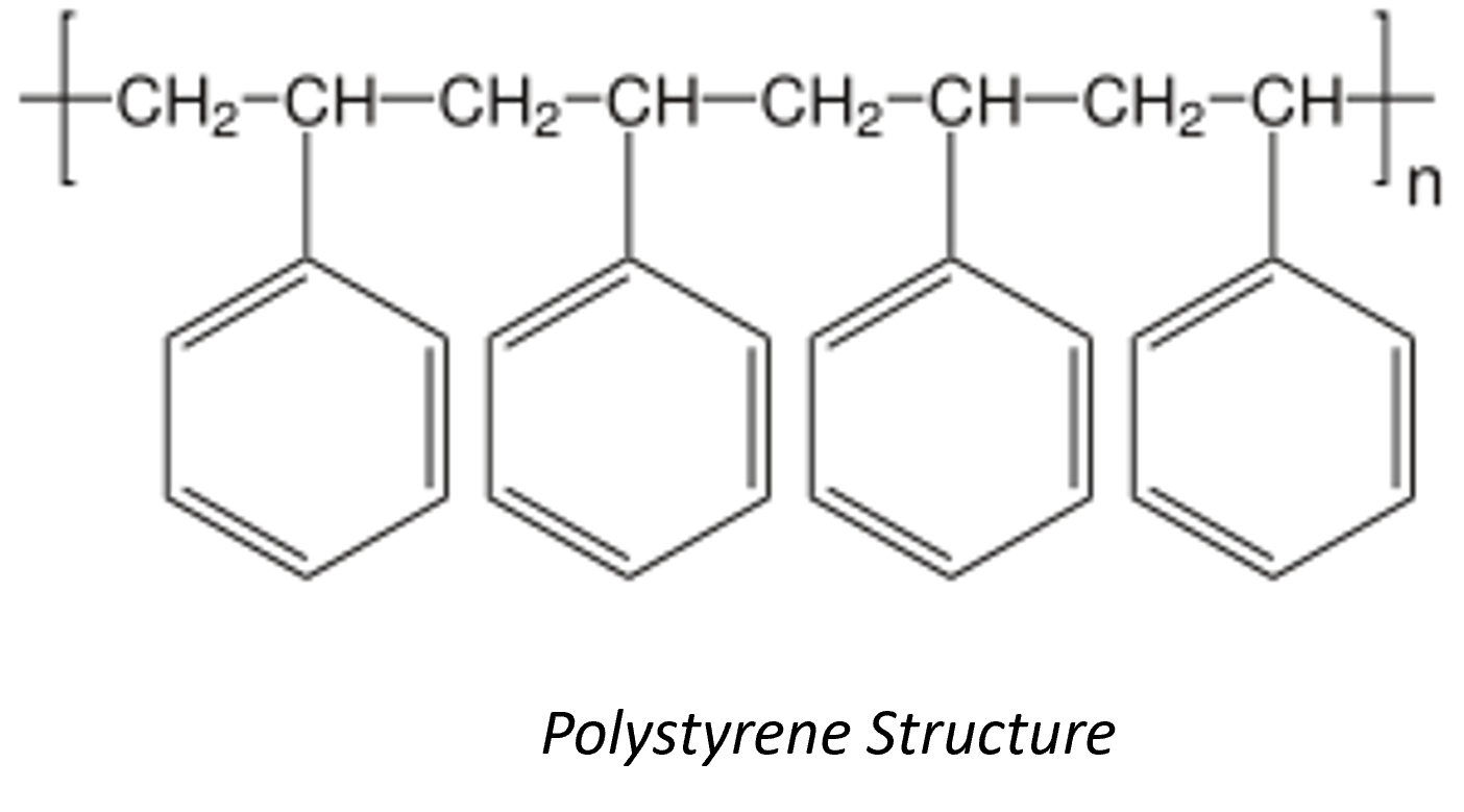 Polystyrene Waxoline